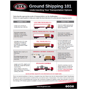 Ground Shipping - Understanding Options-SQ