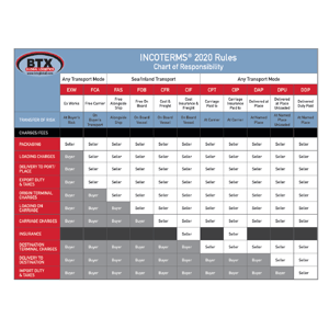 INCOTERMS 2020-SQ